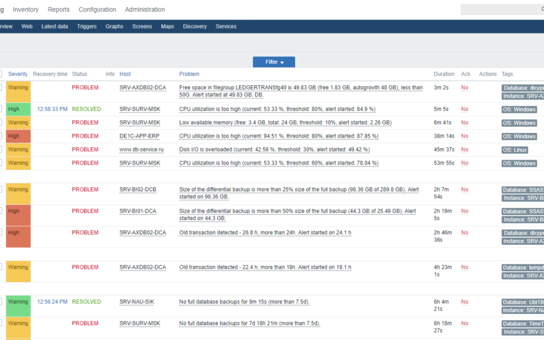 How ZenMon database monitoring will reduce your costs by up to 4 times