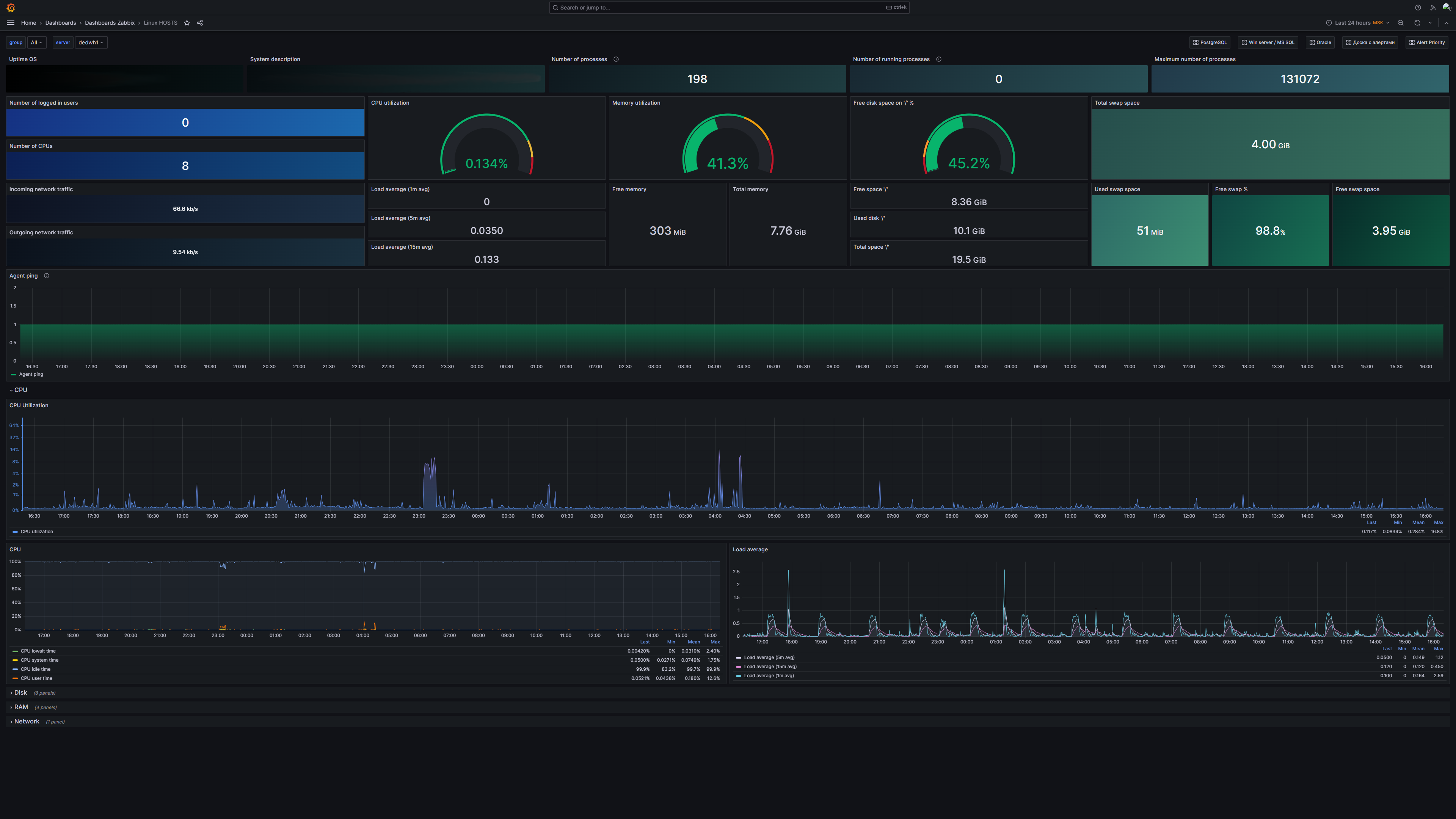 How the Monitoring Process Works for the Client