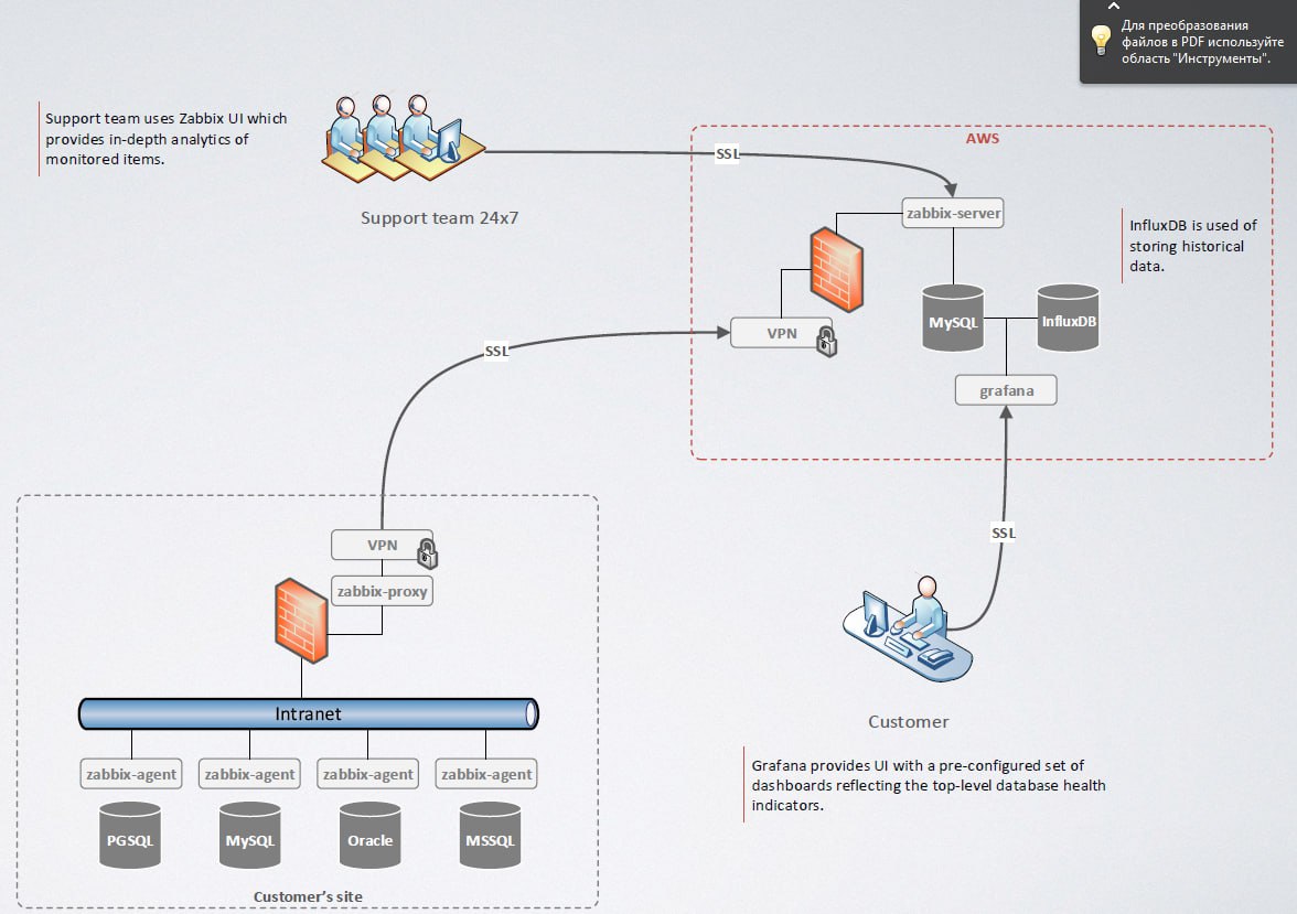 How the Monitoring Process Works for the Client<br />
