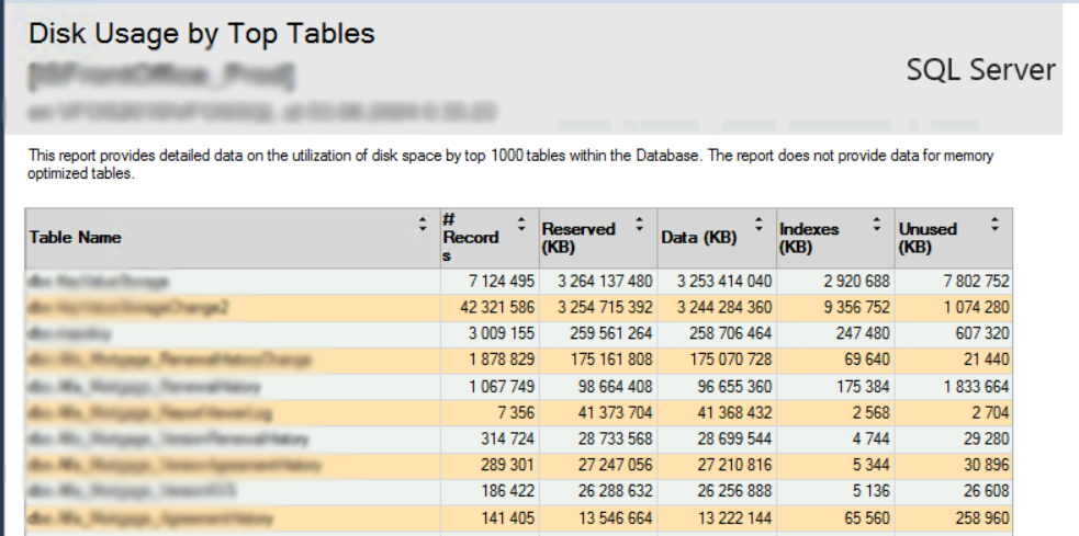 TOP-10 spreadsheets